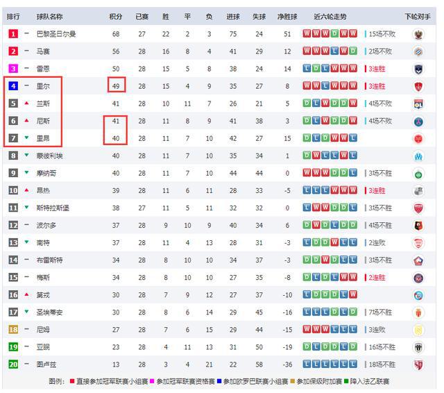  拜仁慕尼黑强势领跑德甲积分榜展现冠军底蕴